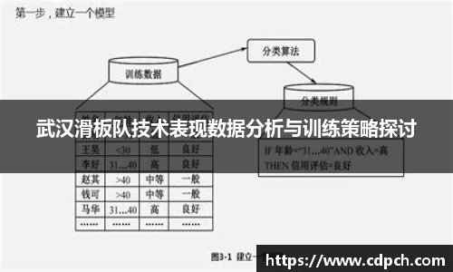 武汉滑板队技术表现数据分析与训练策略探讨